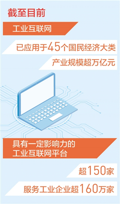 互聯(lián)網(wǎng)銷售賦能萬億產(chǎn)業(yè) 我國(guó)工業(yè)互聯(lián)網(wǎng)邁入規(guī)模發(fā)展新階段