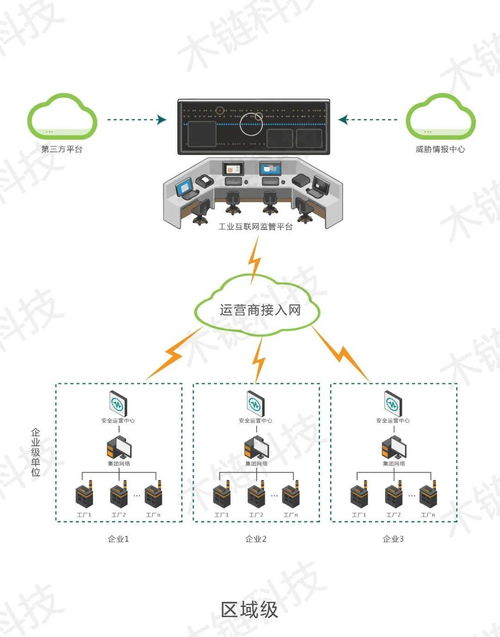 木鏈科技榮獲2021網絡安全“金帽子”年度優秀工控安全產品獎，技術力量賦能浙江網絡安全服務